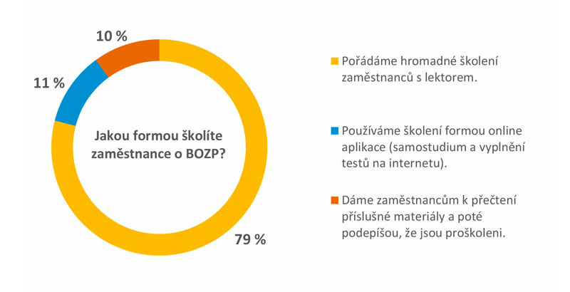 Nejdůležitější výsledky průzkumu – zaměstnavatelé