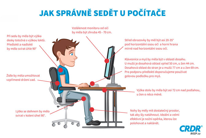 Správné sezení u PC