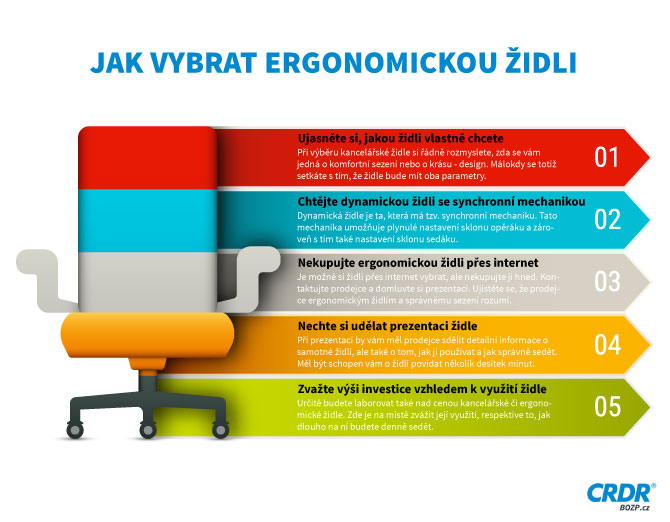 Jak vybrat ergonomickou židli - INFOGRAFIKA