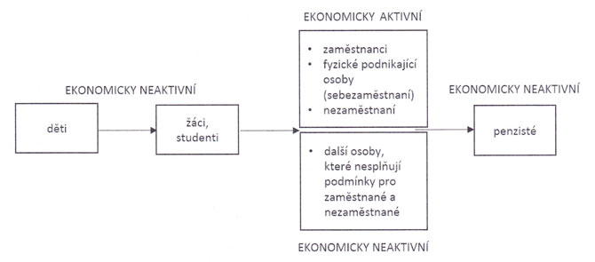 Proces celoživotního vzdělávání občana v BOZP