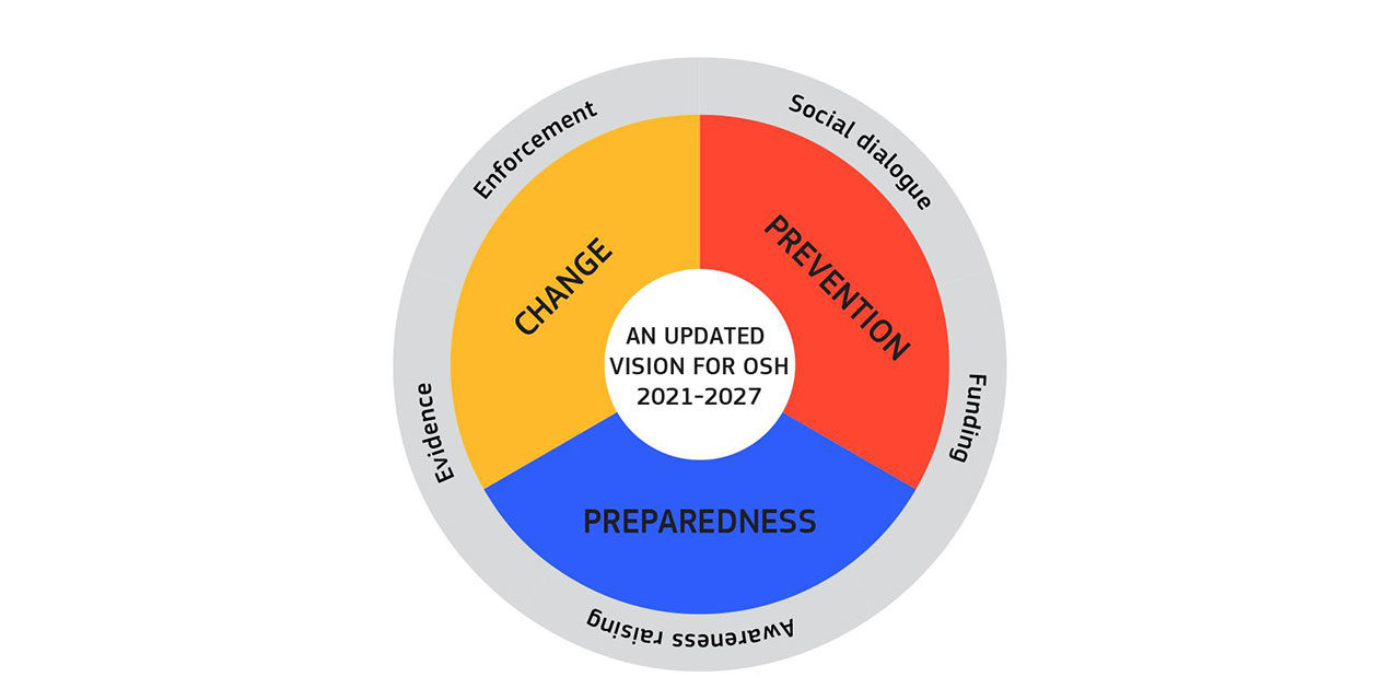 Strategický rámec EU pro BOZP na období 2021-2027