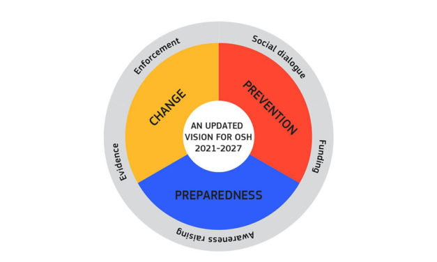 Strategický rámec EU pro BOZP na období 2021-2027