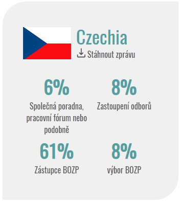 Indikátor sociálního dialogu v oblasti BOZP pro členské státy EU