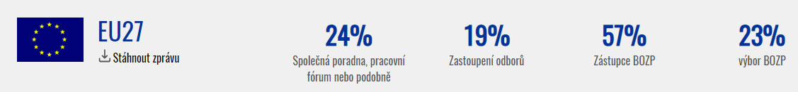 Indikátor sociálního dialogu v oblasti BOZP pro členské státy EU